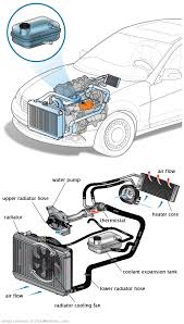 See C0122 repair manual